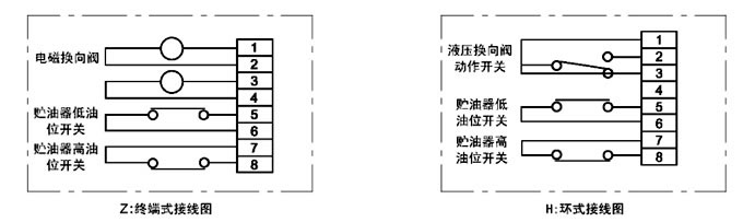 DRB-L系列電動(dòng)潤滑泵