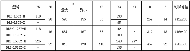 DRB-L系列電動(dòng)潤滑泵