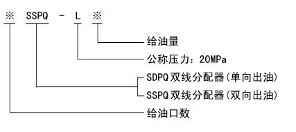 SDPQ-L、SSPQ-L系列雙線分配器