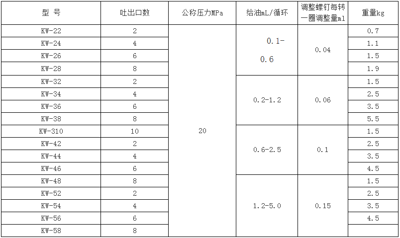 KW 系列雙線分配器.png