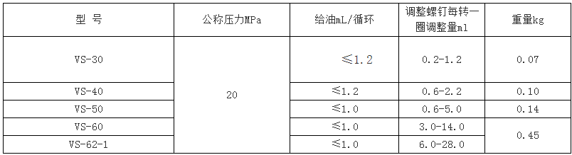 VS系列雙線分配器