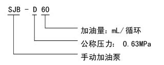 SJB-D60 型手動(dòng)加油泵(0.63MPa)