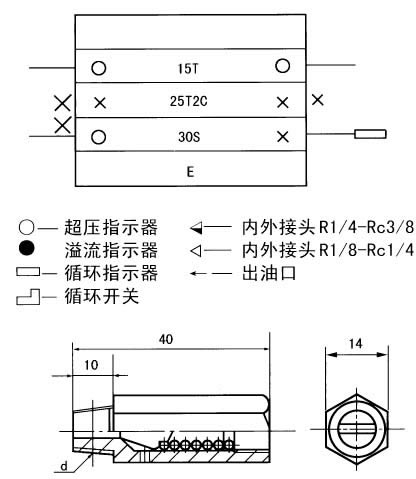 KJ、KM、KL系列單線遞進(jìn)式分配器