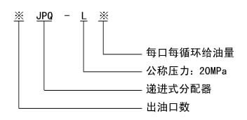 JPQ-L系列單線遞進式分配器