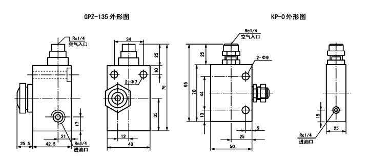 GPZ-135、BSV-1、KP-0型干油噴射閥