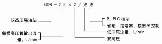 GDR型雙高壓系列高(低)壓稀油站