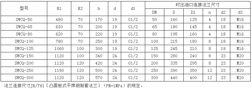 SWCQ型雙筒網式磁芯過濾過濾器