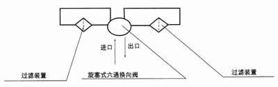 SWCQ型雙筒網式磁芯過濾過濾器